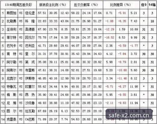 新2投注平台体育赔率最新版深度评测：从数据到决策的全面解析